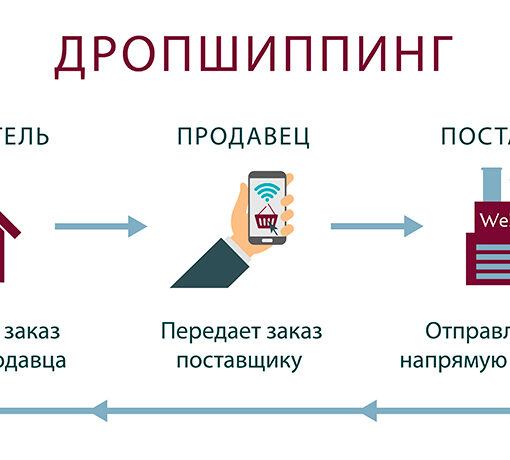 Интернет-магазин для дропшиппинга